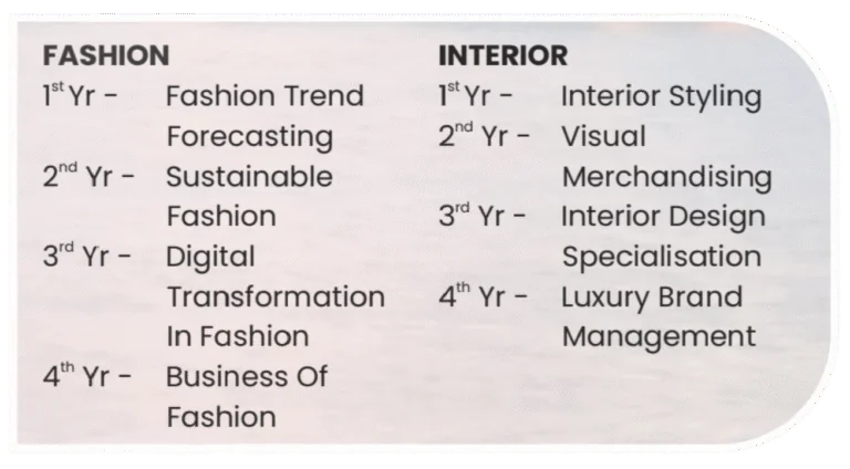 Foreign Outreach Program